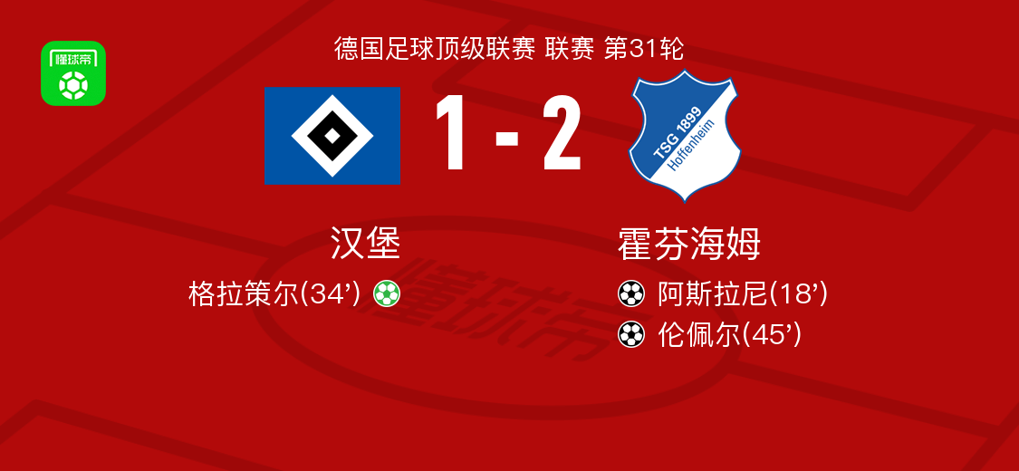亚博体育-霍芬海姆2-1汉堡，伦佩尔、阿斯拉尼破门